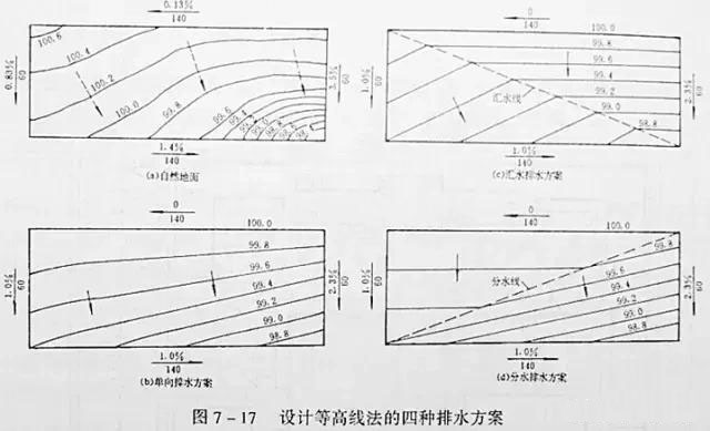 市政工程豎向設計實用技巧總結！很有用