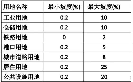 市政工程豎向設計實用技巧總結！很有用