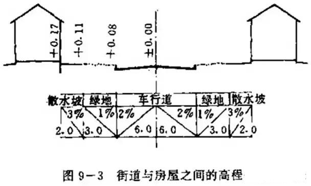 市政工程豎向設計實用技巧總結！很有用
