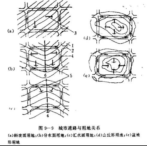 市政工程豎向設計實用技巧總結！很有用