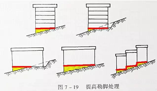 市政工程豎向設計實用技巧總結！很有用