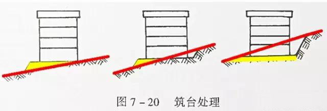 市政工程豎向設計實用技巧總結！很有用
