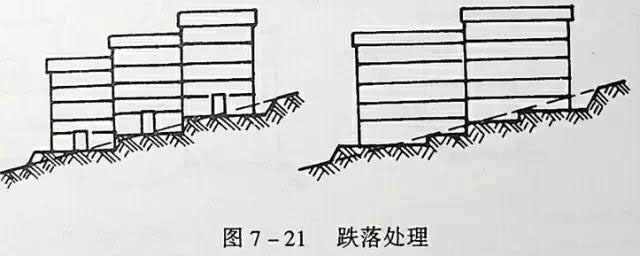 市政工程豎向設計實用技巧總結！很有用