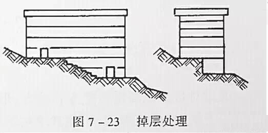 市政工程豎向設計實用技巧總結！很有用