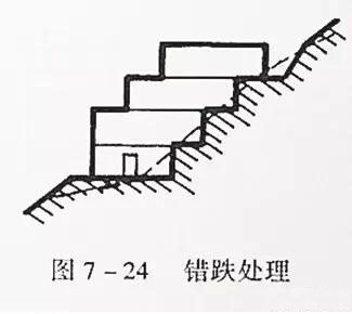 市政工程豎向設計實用技巧總結！很有用