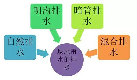 市政工程豎向設計實用技巧總結！很有用