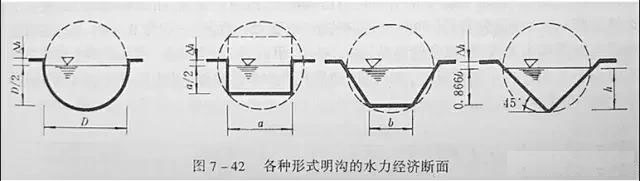 市政工程豎向設計實用技巧總結！很有用
