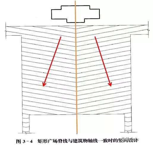 市政工程豎向設計實用技巧總結！很有用