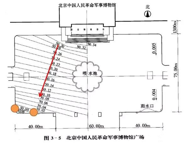市政工程豎向設計實用技巧總結！很有用