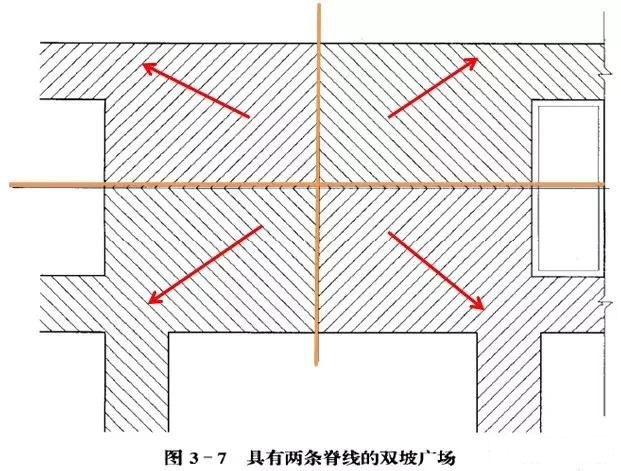 市政工程豎向設計實用技巧總結！很有用
