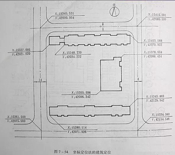 市政工程豎向設計實用技巧總結！很有用