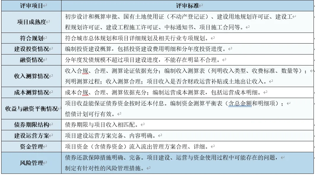 專項(xiàng)債2.jpg