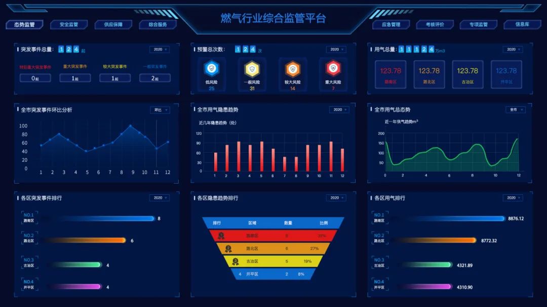 智慧燃?xì)獍踩芾砥脚_