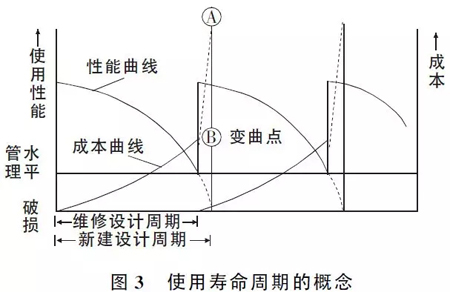 路面設(shè)計(jì)這些注意要點(diǎn)，不明白就沒法設(shè)計(jì)？