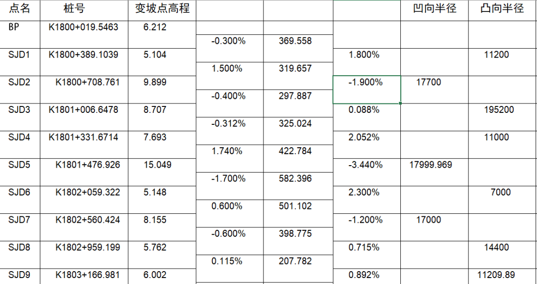 如何用RTK進(jìn)行道路豎曲線計算？